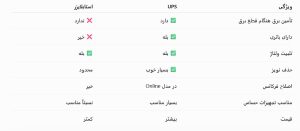 تفاوت اصلی UPS و استابلایزر