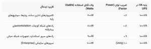 در ازای سرمایهگذاری خود واقعاً چه توانی دریافت میکنید؟