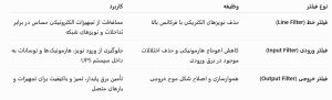 فناوری‌های فیلترینگ مورد استفاده در UPS