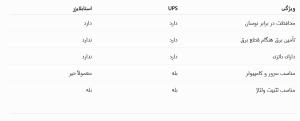 تفاوت استابلایزر و UPS در مقابله با نوسان برق