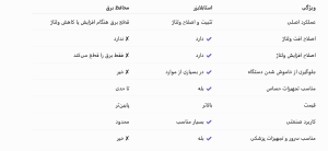 تفاوت استابلایزر و محافظ برق چیست؟