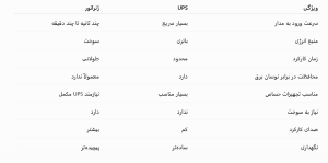تفاوت اصلی UPS و ژنراتور چیست؟