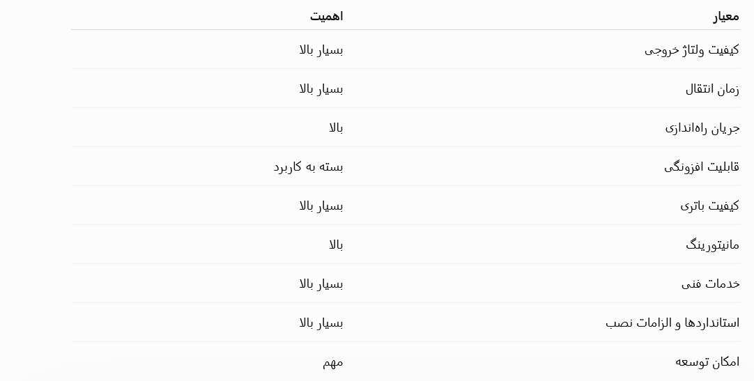 UPS پزشکی با UPS معمولی چه تفاوتی دارد؟