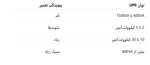 توان UPS