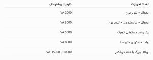 چه ظرفیتی برای کل خانه مناسب است؟